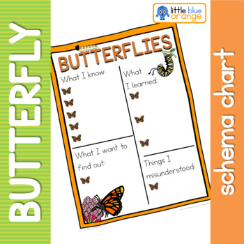 Butterfly Chart Paper