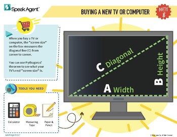 Preview of Using Pythagorean Theorem to Measure Screen Sizes