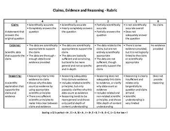 Preview of Claim, Evidence and Reasoning (C.E.R.) Rubric NGSS