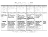 Claim, Evidence and Reasoning (C.E.R.) Rubric NGSS