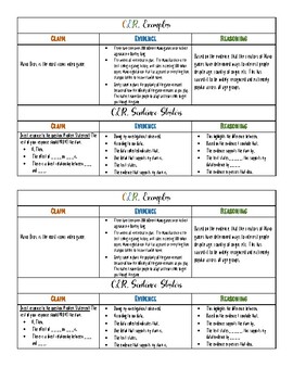 Preview of C.E.R. Scaffold (exemplar and sentence starters)