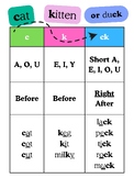 C, K, CK Spelling Poster