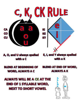 Preview of C, K, CK Spelling Rules Poster
