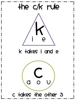 c k phonics rule poster by lindsay griffith teachers pay teachers