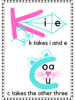 Preview of C & K Spelling Rule Poster