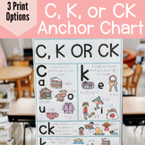 C, K, or CK Anchor Chart