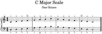 Preview of C Major Piano Scale Cropped PNG