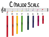 C Major Scale Poster (for Boomwhackers)