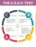 C.R.A.P. Test Worksheet / Anchor Chart