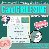C and G Sounds Spelling Rule Song and Sounds Anchor Charts