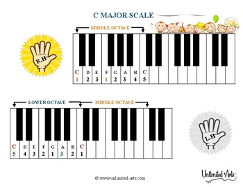Music Scale Piano Fingering Teaching Resources Tpt