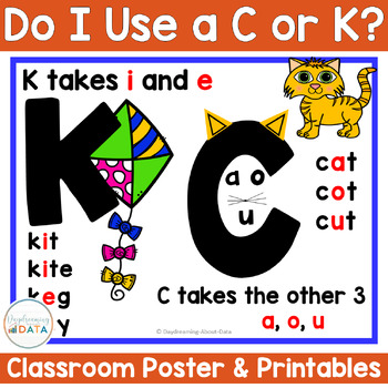 Preview of C or K Spelling Rule Poster | Freebie