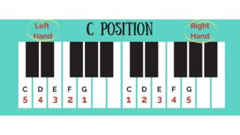 Preview of C-position Poster for Piano