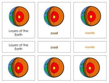 Preview of C005 (GOOGLE): EARTH (layers of) (3 part cards & booklet set) (5pgs)