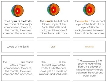Preview of C014 (PDF): LAYERS OF THE EARTH (definitions) 3 part cards