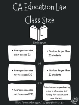 Preview of CA Education Law: Class Sizes