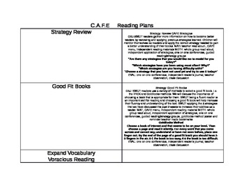 Preview of C.A.F.E Lesson Plans for all 4 Reading Component Strategies