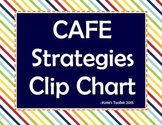 CAFE Strategy Clip Chart