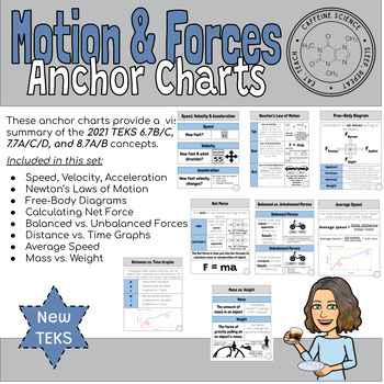 Preview of CAFFEINE - Motion & Forces Anchor Charts (Posters)