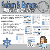 CAFFEINE - Motion & Forces Anchor Charts (Posters)