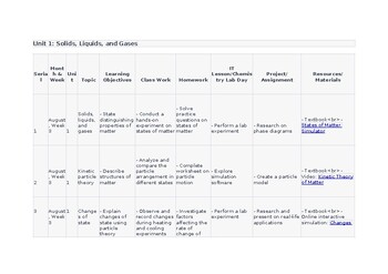 Preview of CAIE O Level/ IGCSE Chemistry/Science Lesson Plans Topic 1 editable