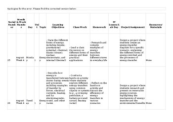 Preview of CAIE O Level Physics 5054 & igcse 0625 Lesson/Unit Plan Energy Thematic Lesson P