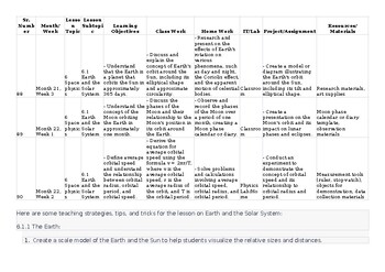 Preview of CAIE O Level Physics 5054 & igcse 0625 Lesson/Unit Plan Space physics Thematic L