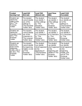 Preview of CAL TPA 2 (English, 1st grade)- Part F: formal assessment rubric