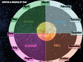 CALENDAR IN SPACE  "months & seasons & our trip around the