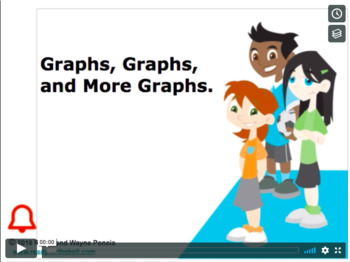Preview of CANADA Math 4: Statistics: Graphs Concept Instructional Video