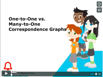 Preview of CANADA Math 5:Statistics: 1-to-1 vs. Many-to-1 Concept Instructional Video
