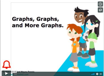Preview of CANADA Math 5: Statistics: Graphs Concept Instructional Video