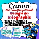 CANVA: Design an Infographic Assignment - Welcome To My Sc