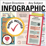 Infographic Project | Canva Directions + Rubric: A Simple Example and How-To!