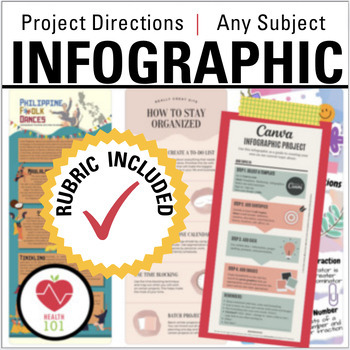 Preview of Universal Infographic Project or Ad: Directions, Editable Rubric, and Canva Help