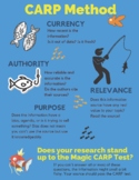 CARP Research Resources