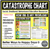 CATASTROPHE CHART - Behaviour Prevention Strategies