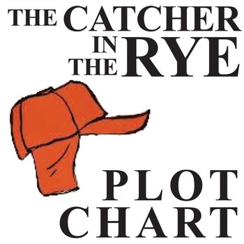 the catcher in the rye plot