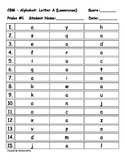 CBM - Lowercase Alphabet