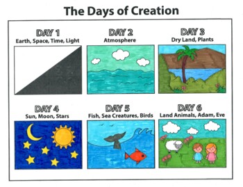 CC Cycle 2 Week 1: How to Draw the Days of Creation | TpT