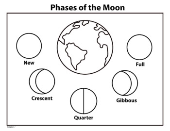 CC Cycle 2 Week 11: How to Draw The Phases of the Moon - Moon Phases