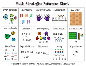 CC and CGI Math Strategies Posters by Teach at the Beach | TpT