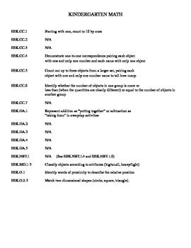 Preview of CCEE (Common Core Essential Elements) Math Standards