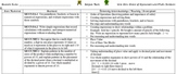 CCGPS Math Checklist (Unit One)