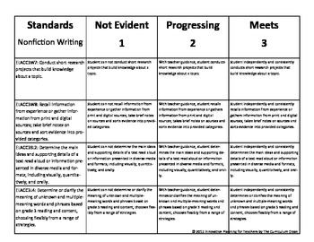 CCGPS Third Grade Nonfiction rubric, checklist, and graphic organizer