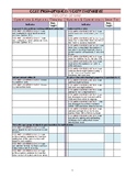 CCSS 2nd Grade Math Standards Quick Checklist