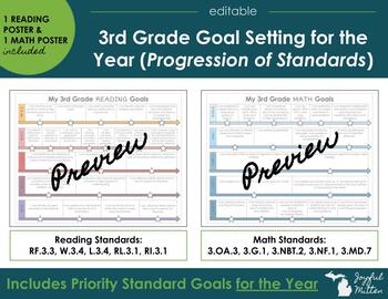 Preview of CCSS 3rd Grade Progressive Standards Goal Setting for the Year (Reading/Math)
