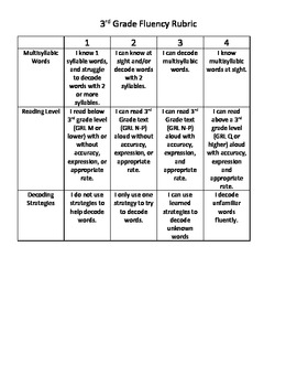 book report rubric third grade