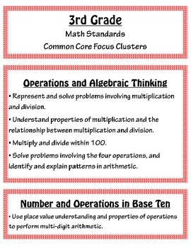 Preview of CCSS  3rd grade Math Focus Clusters Posters
