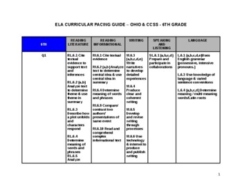 Preview of CCSS 6th Grade ELA Curriculum Pacing Guide - Year Long